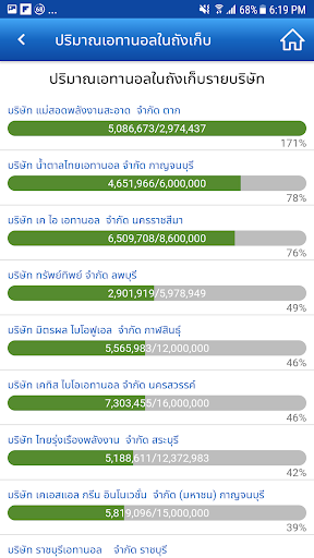 Ethanol Screen 3