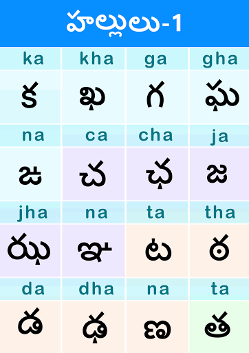 Telugu Varnamala ( Alphabets C Screen 2