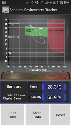 Sensors: Temp and Humidityのおすすめ画像1