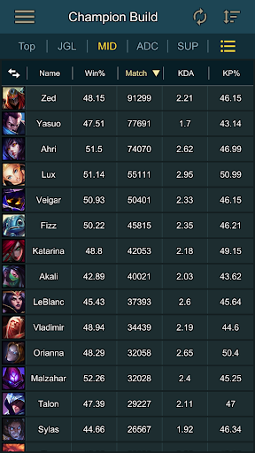 Builds Assist for LOL Screenshot