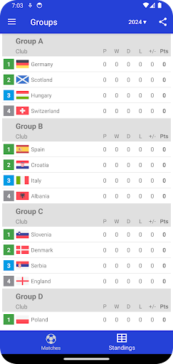 Results for Euro Football 2024 Screen 2