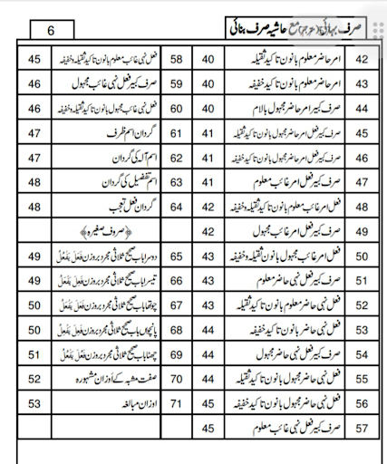 Dars e Nizami Books in Urdu Screen 3