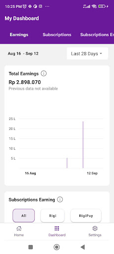 Rigi Creator Dashboard App Screen 2