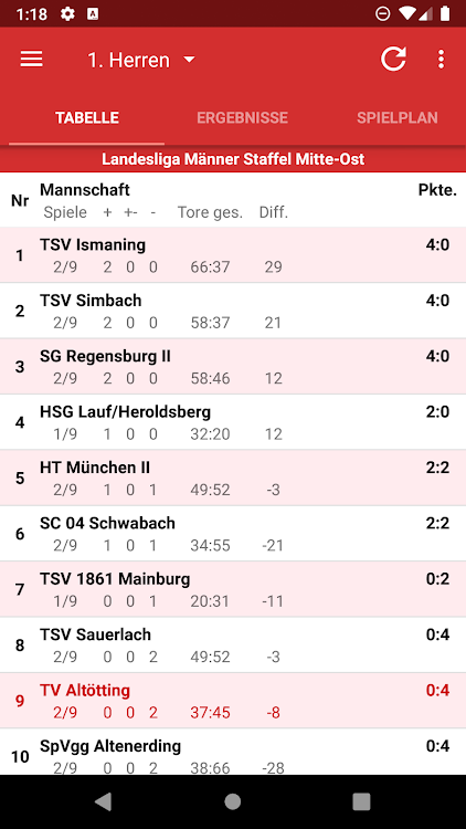 TV Altötting Handball - 1.14.2 - (Android)