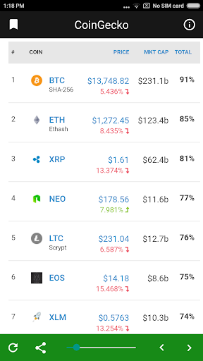 NiceHash Worker Monitor