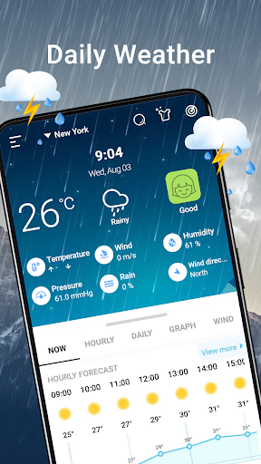 Weather Chart: Tomorrow, Today Screen 3