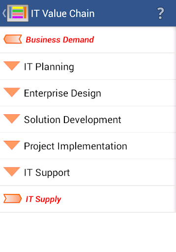 Enterprise Architecture Value Screen 3