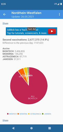 Vaccination status in Germany