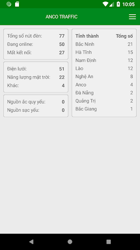 Anco Traffic Screen 2