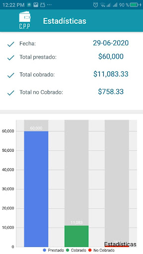 Control De Prestamos Y Pagos V 2 C P P V2 Download Apk Free For Android Apktume Com
