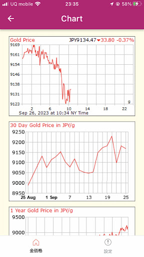 Japan Market Gold Price Screen 3