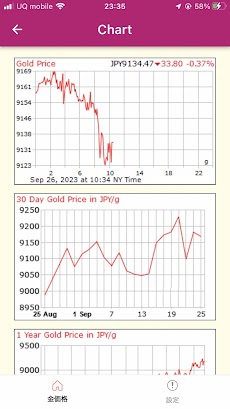 金価格 - ゴールド相場価格のおすすめ画像3