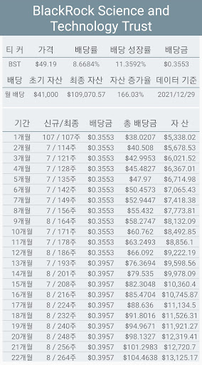 미국 배당 투자 시뮬레이션 Screen 3