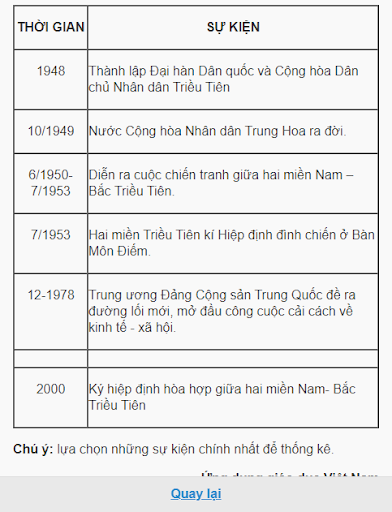 Học tốt Lịch sử lớp 12 Screen 3
