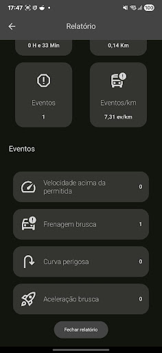 Driver Analytics Mobile