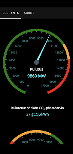 Android application Suomen Sähkötilanne screenshort