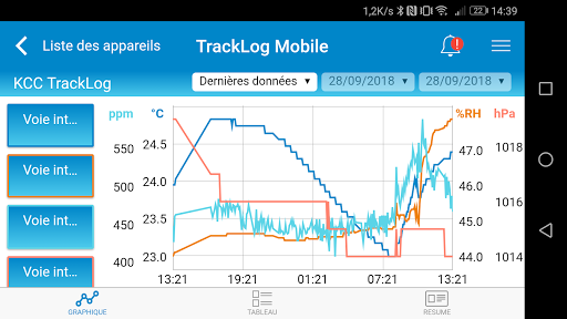 Sauermann TrackLog Mobile Screen 3