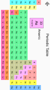 Chemical Elements and Periodic Table: Symbols Quiz apkdebit screenshots 14