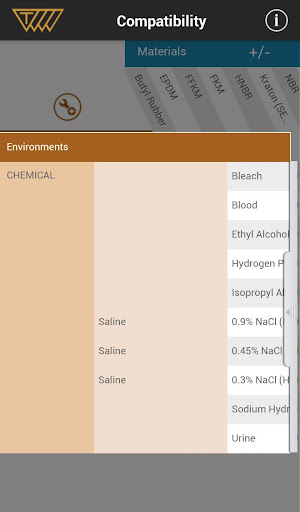 Healthcare Materials