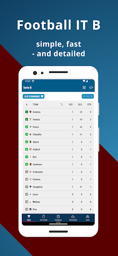 Android application Football IT B screenshort