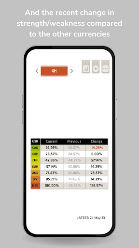 FX Meter - Currency Strength Screen 2