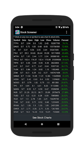 Stock Screener - Finance - apps