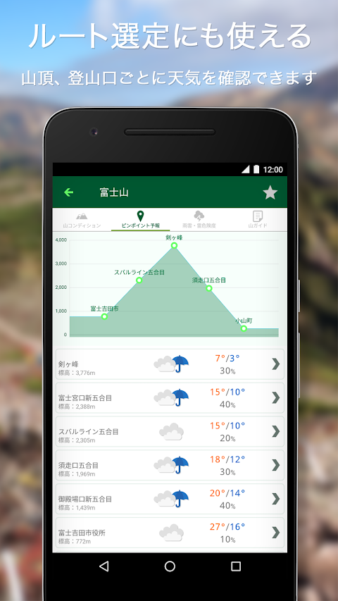tenki.jp 登山天気｜山の天気予報専門の登山アプリのおすすめ画像2