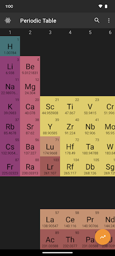 Android application Periodic Table screenshort