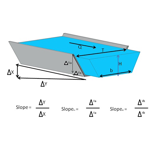 TRAPEZOIDAL WATER CHANNEL CALC  Icon