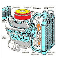 Learn car engines HD