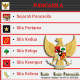 Butir Pancasila icon
