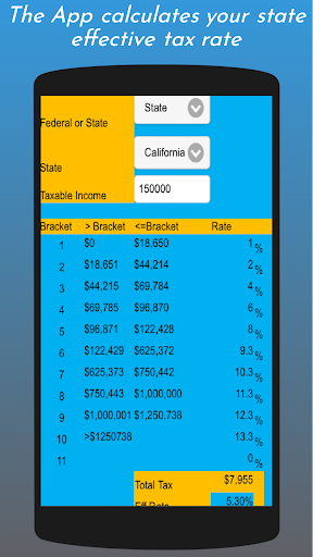 Effective Tax Rate Fed/State Screen 2