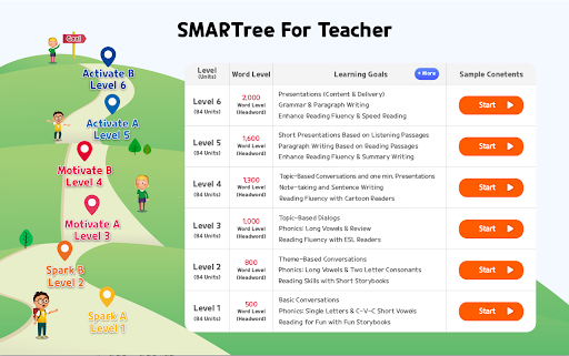 Android application SMARTree for Teacher screenshort