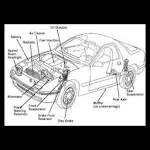 Cover Image of Download CAR PROBLEMS AND REPAIRS  APK