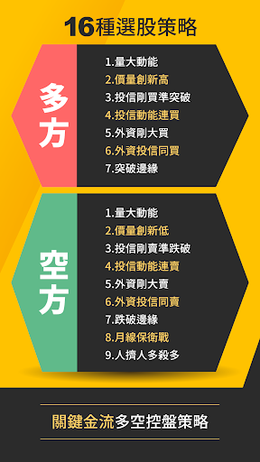 愛德恩小朋友-找出動能強勢股票 Screen 3