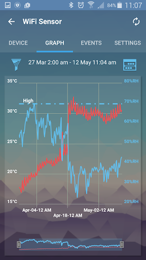 Comark Cloud Screen 2