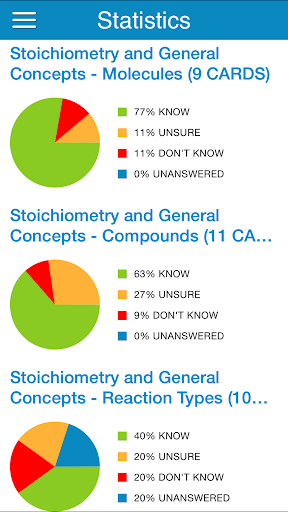 Dental Admission Test - Genera Screenshot