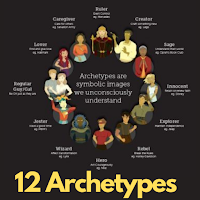 12 Archetypes  Personality Types