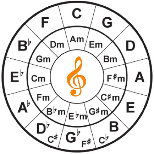 Musician Friend Chord Detector 1.7 Icon