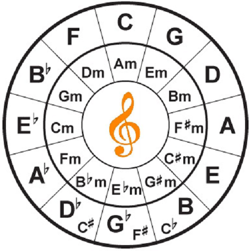 Musician Friend Chord Detector  Icon