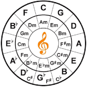 Musician Friend Chord Detector