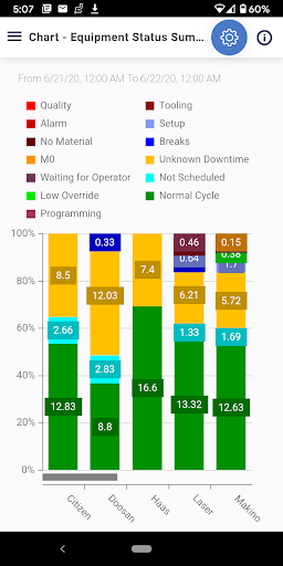 Android application Scytec DataXchange Reporting screenshort