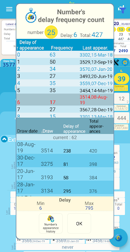 smart numbers for Mark Six