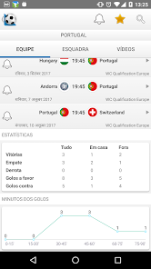 Futebol Ao Vivo - FavScore - Apps on Google Play