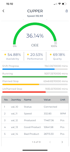 QVIIoT Assets Manager App