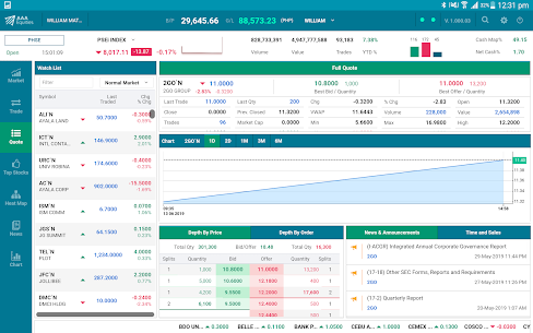AAA Equities Tablet 4