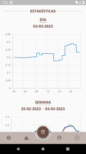 Precio horas luz Screen 3