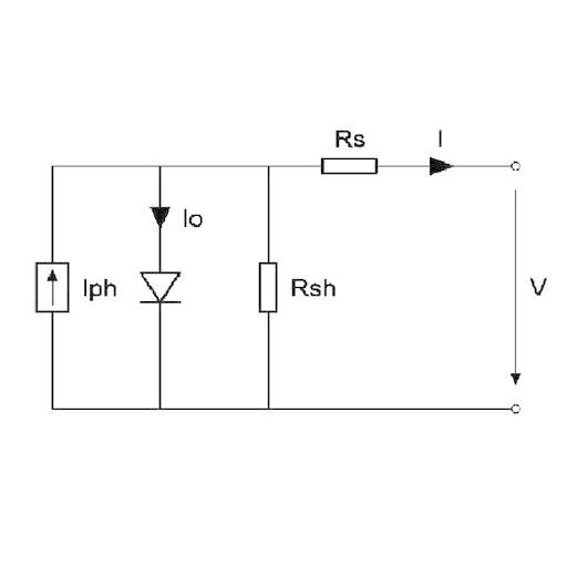 Photovoltaic solar panel Pro 1.71 Icon