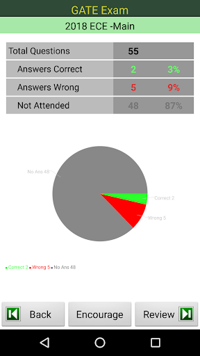 ZBB_GATE Exam Prep Screen 3