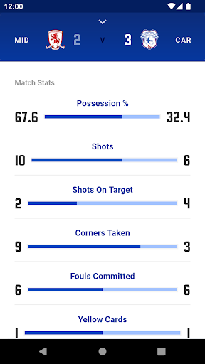 Cardiff City Screen 3